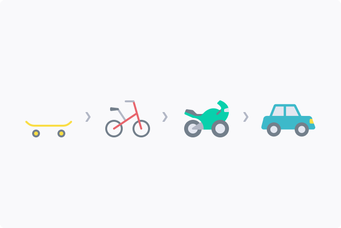Minimum Viable Product (MVP)